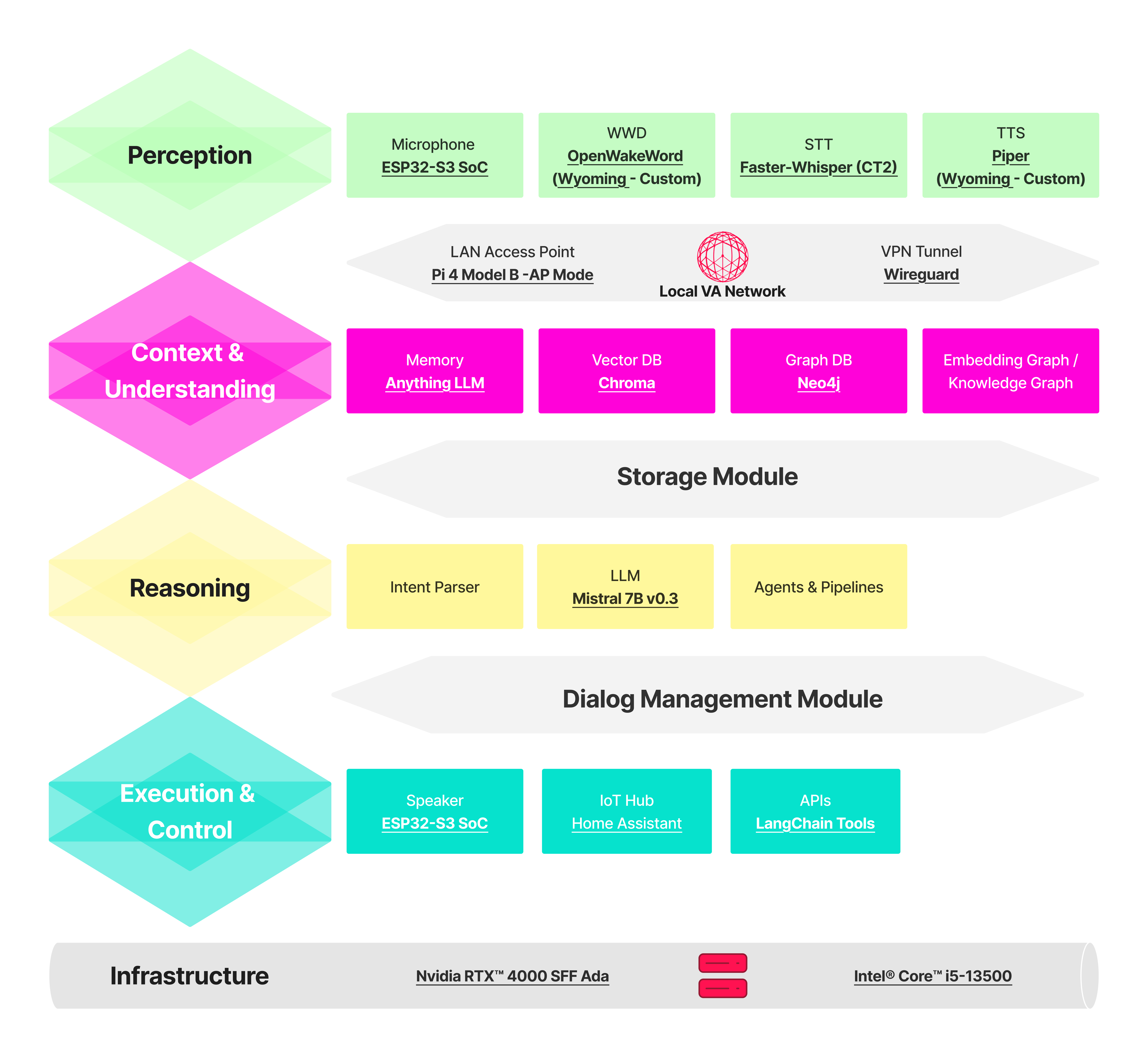 JIA Logical Stack Diagram